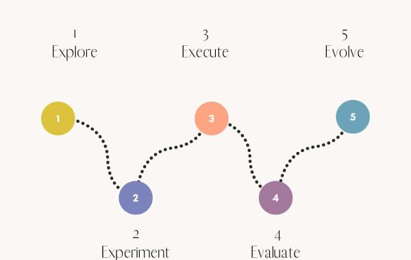 Interiorismo en retail