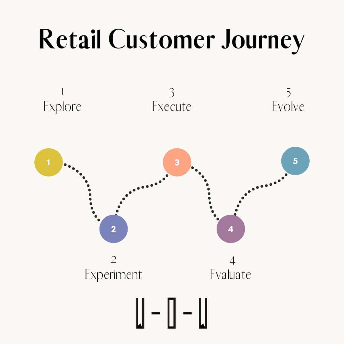 Interiorismo en retail